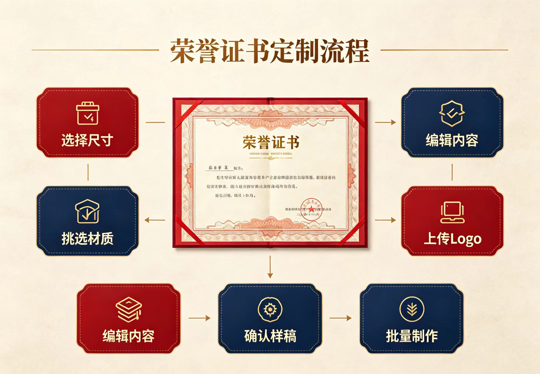 假的房本制作：路边摊150块 vs 线上高仿2000块，谁在收割谁？